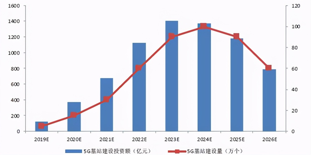 5g套餐太贵用户选择关掉了5g网络,5g手机不开通5g套餐能用5g网络吗