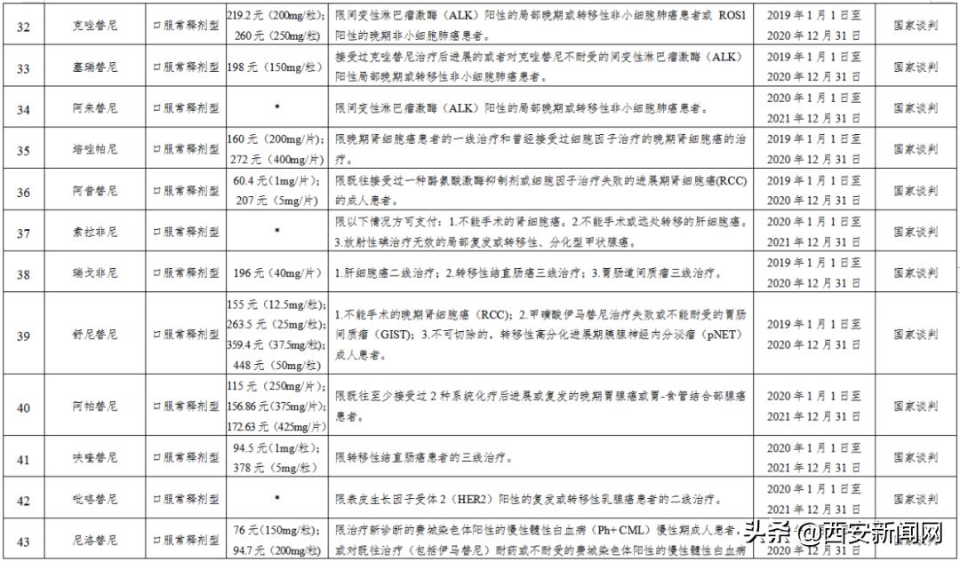 70种医保特药名单,医保特药最新政策