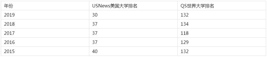 这篇文章告诉你加州大学圣芭芭拉分校怎么样？