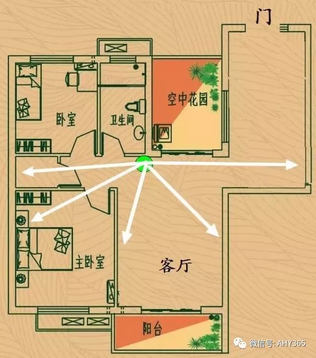 无线路由器怎么放信号强,无线路由器信号满格但是网速慢