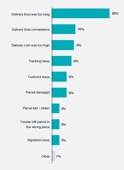 欧洲电商市场分析,欧洲电商市场排行榜