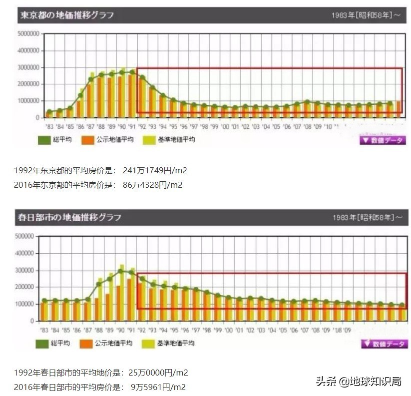 动画片里的真正房屋,日本动画片里的房子