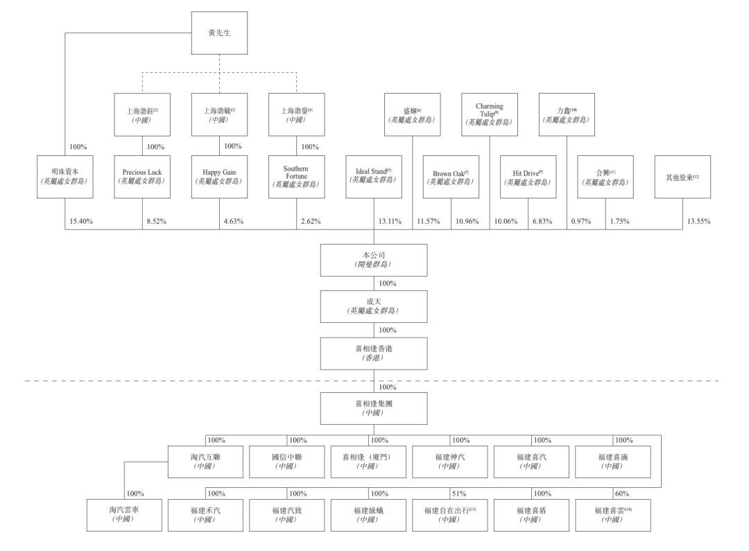 曾搭上“滴滴”顺风车，年收超10亿的租赁巨头，欲借上市止损？