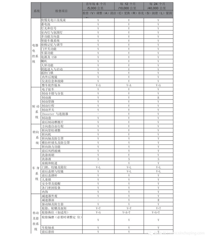 哪款电动车保养最便宜,纯电动车保养费用价格