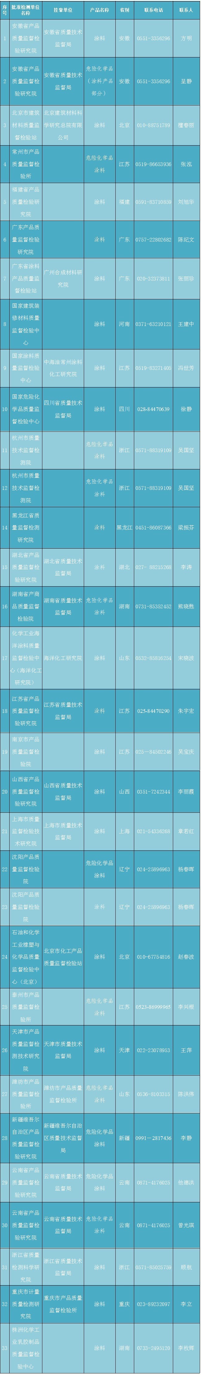 拆穿涂料十大骗局,假涂料和真涂料