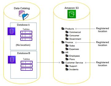 数据湖hudi架构,数据仓库数据湖概念