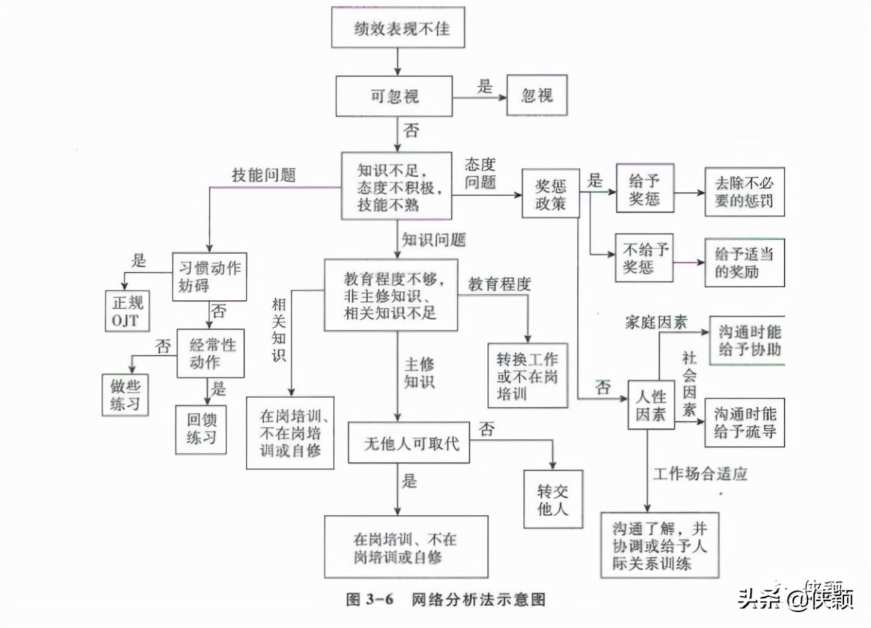 构建胜任力模型的方法,胜任力构建模型的方法
