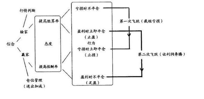 股市投资最简单方法,股市投资必备的100个技巧