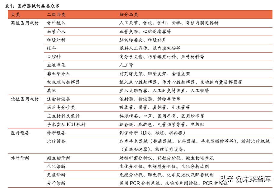 医疗器械行业分析,医疗器械趋势分析