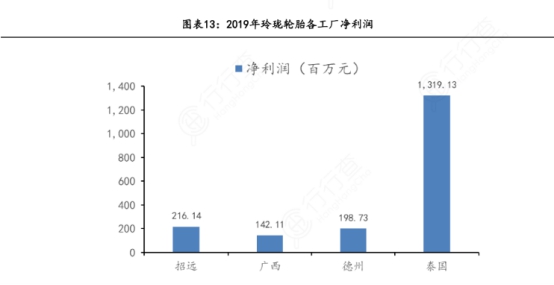 左手原配，右手备胎—玲珑轮胎还有多久能够挑战三巨头的霸主地位