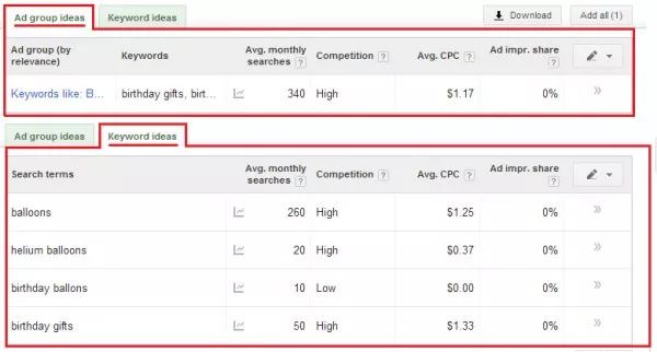 shopify无货源必备,shopify独立站无货源
