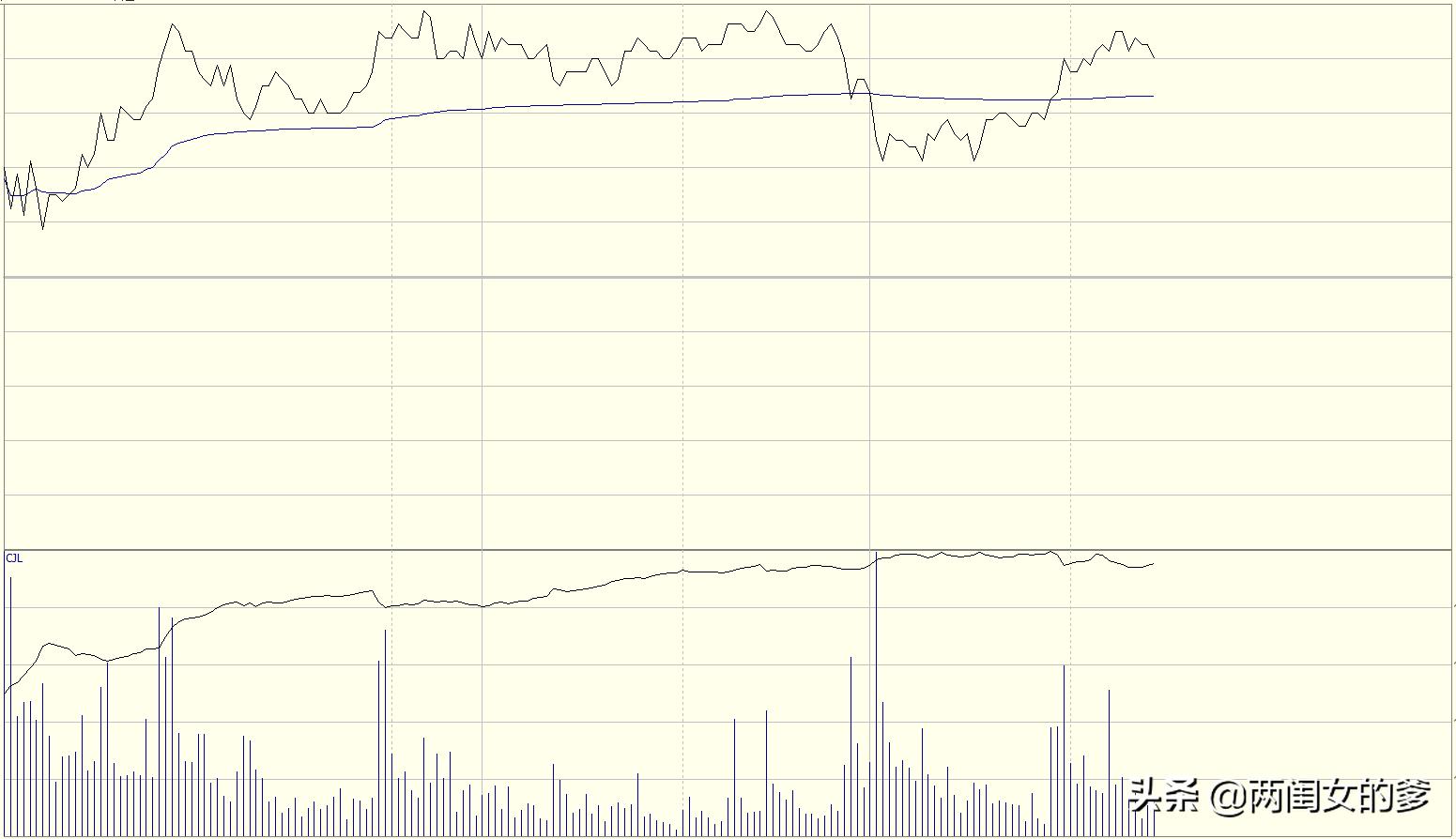 炒期货短线看多少分钟k线最有用,炒期货的赚得多还是赔得多