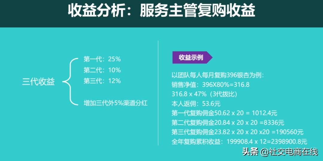 警惕社交电商传销,社交电商如同传销吗