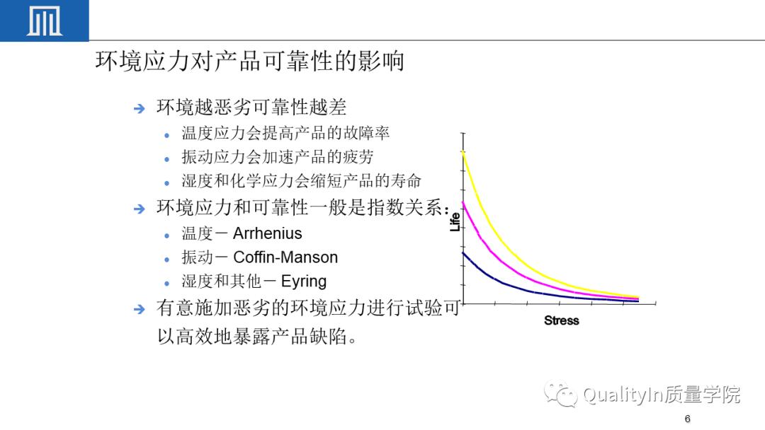 可靠性工程包括几性,你敢回答吗?