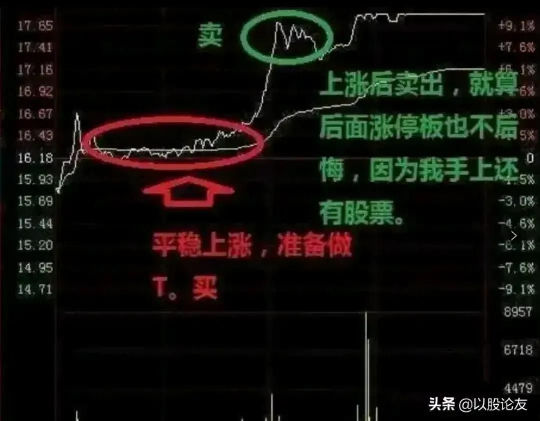 股票买卖高低点判断,股票做t的量价关系方法和技巧