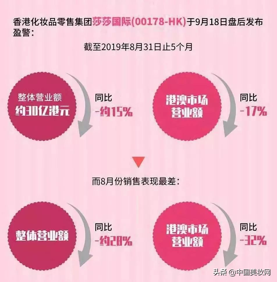 从1.7亿到300亿，云集的“秘密”你学得会