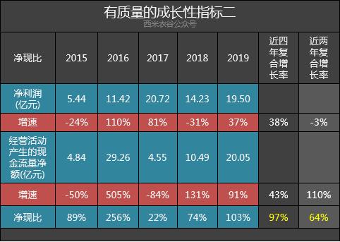 海信家电财报,海信家电一季度业绩分析