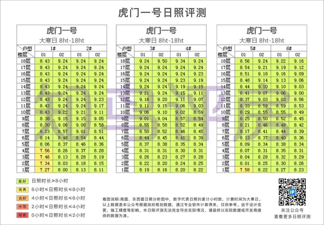 三所学校环绕的楼房,三所学校环绕的小区