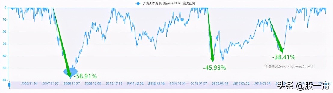 股神如何控制仓位,期货仓位控制技巧