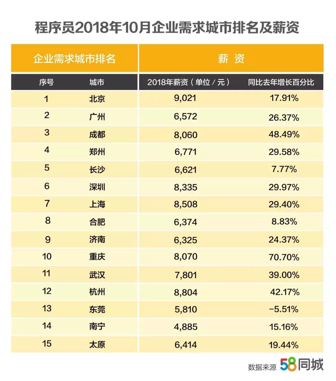 双11快递员最高挣多少,双十一快递员工资怎么算