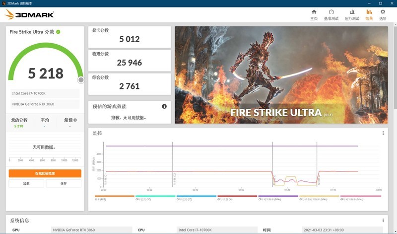 rogrtx3060显卡相当于什么档次,华硕rogrtx3060显卡测评