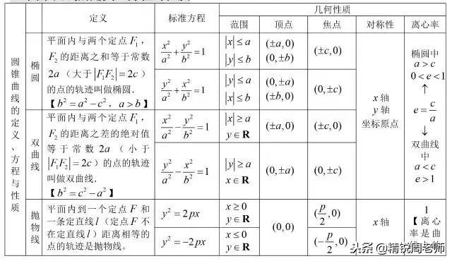 高中数学必背的公式大全集合,高中数学全套公式汇总