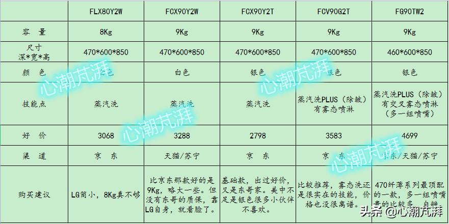 洗衣机烘洗一体选购注意事项,母婴洗衣机买哪种最实用