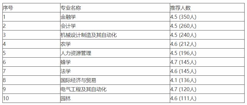 福建农林大学，福建五大高校之一，了解多少呢？