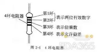 通俗易懂讲解电阻,电阻基本知识和使用方法