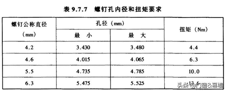 玻璃幕墙工程技术规范JGJ102设计要求汇总