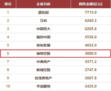 绿地丑闻,绿地负债最新官方消息
