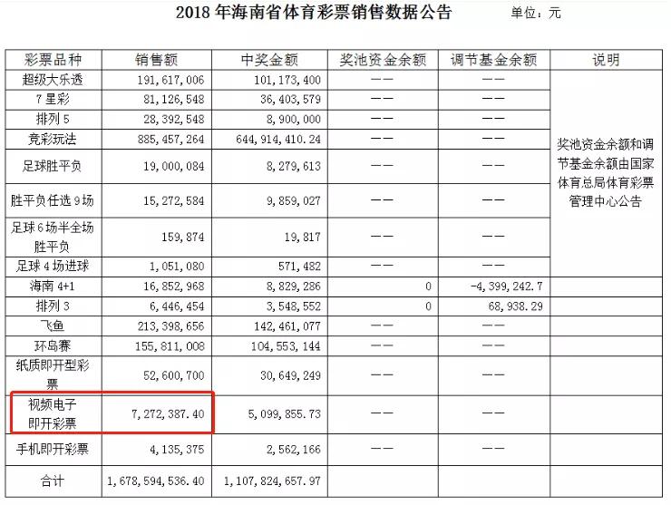 海南即开型彩票,海南即开型彩票2021