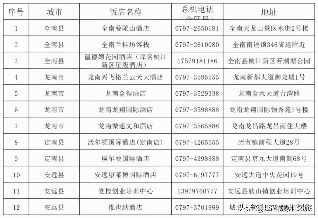虔橙暖冬行|游赣州“客家情”，这些酒店为您安排好了~