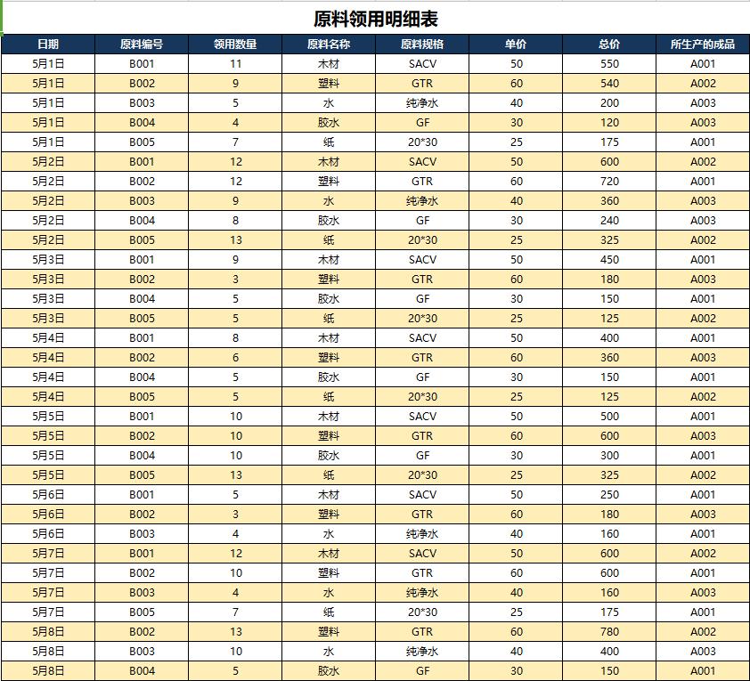 成本核算必备EXCEL表格实操知识,成本核算表格实操教程