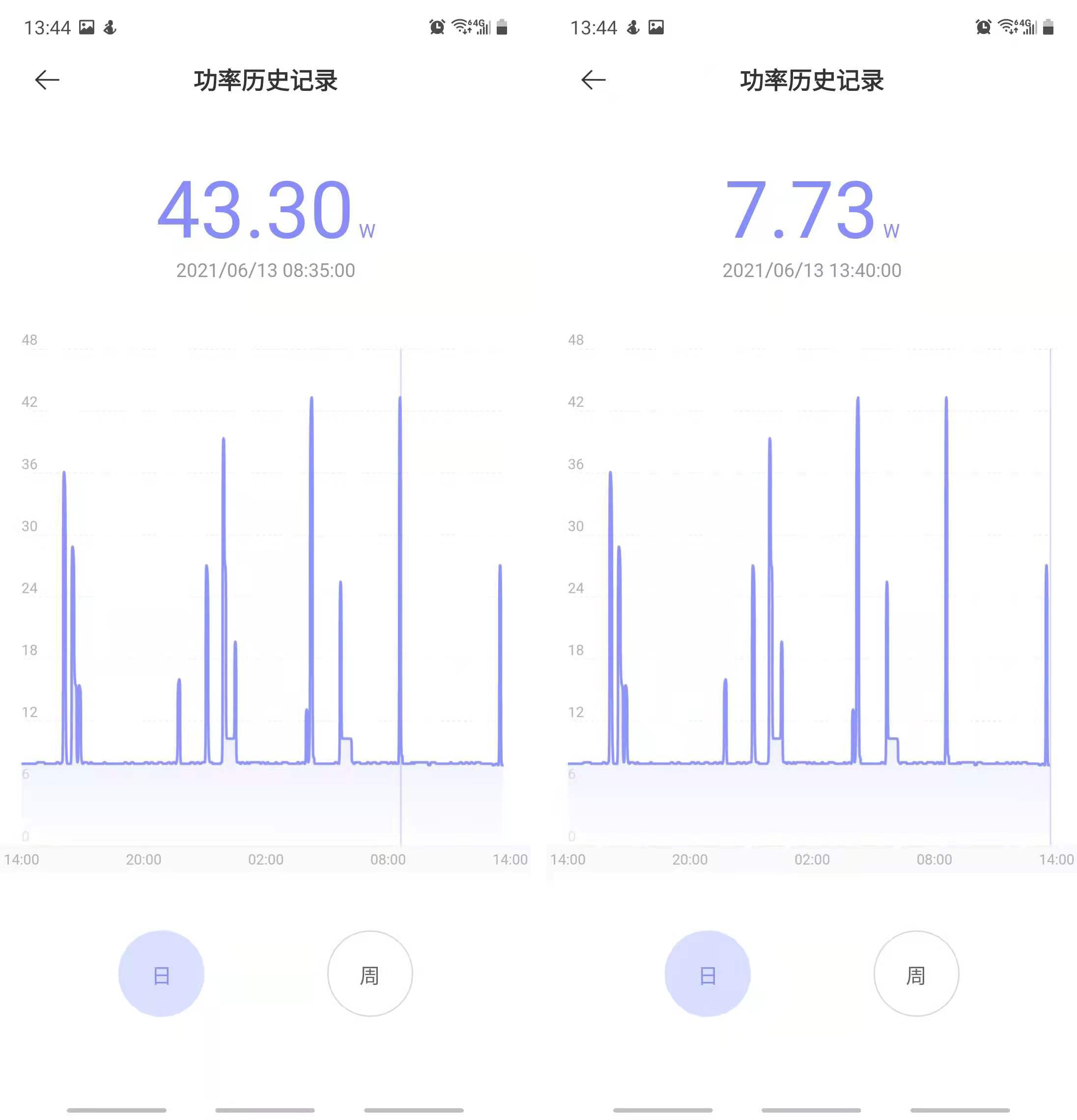 全系升级2.5G网口？ASUSTOR爱速特AS3304T会是合适的家用NAS吗？