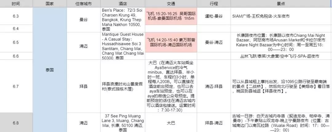 中国泰国风情景区,中国后花园泰国