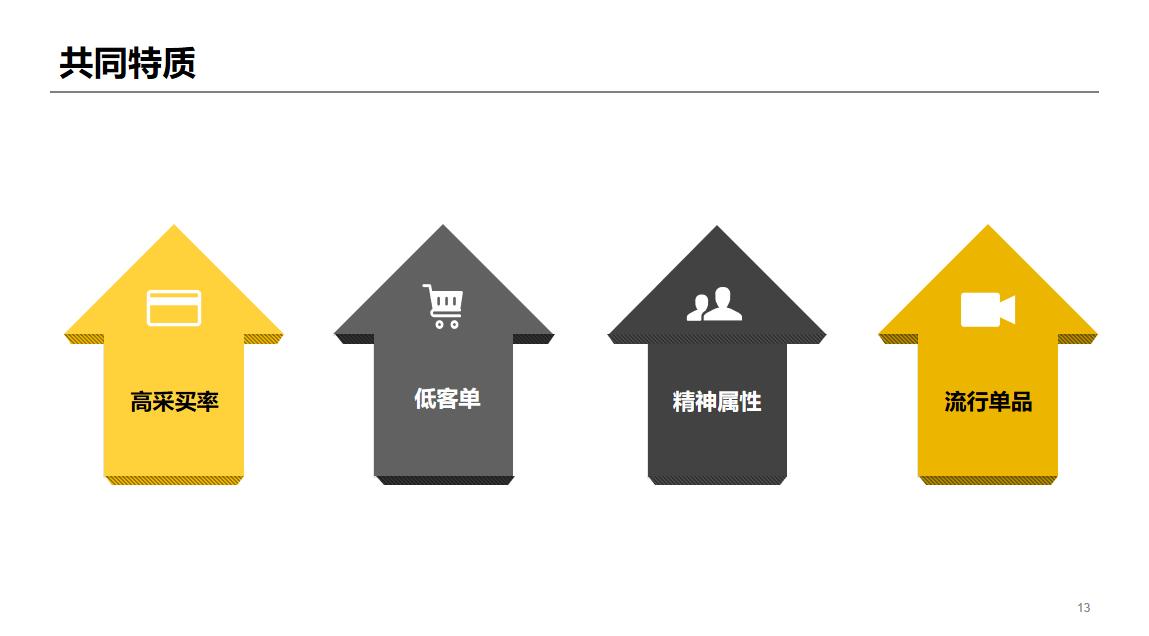 从美少女到中年大叔，7个当红主播自剖带货真相