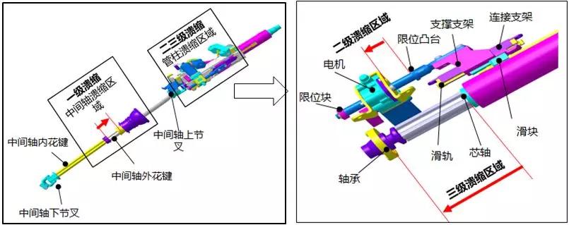 特斯拉model3侧面碰撞测试,新款特斯拉model3碰撞安全提升