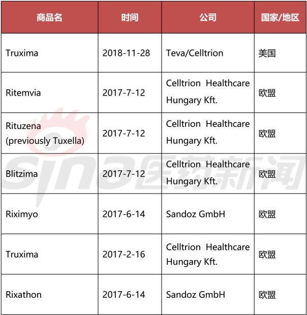 美罗华最新上市消息,美罗华一代与二代不同点