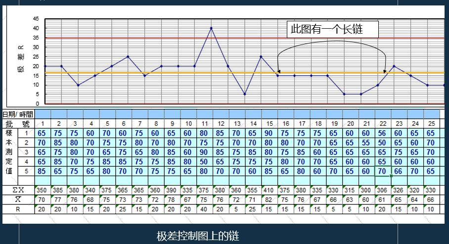 iatf16949过程分析常用的两种工具,如何讲iatf16949控制计划