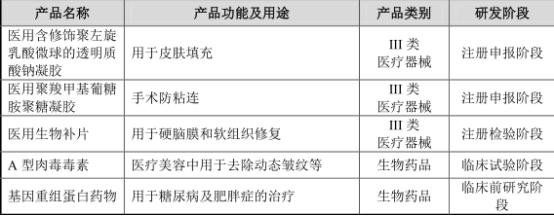 本土玻尿酸难出头,爱美客(300896.SZ)面临产品结构单一风险