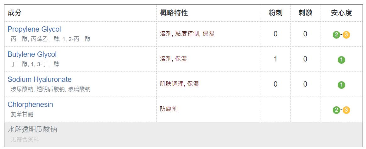 比较好用又平价的爽肤水,推荐几款保湿的爽肤水