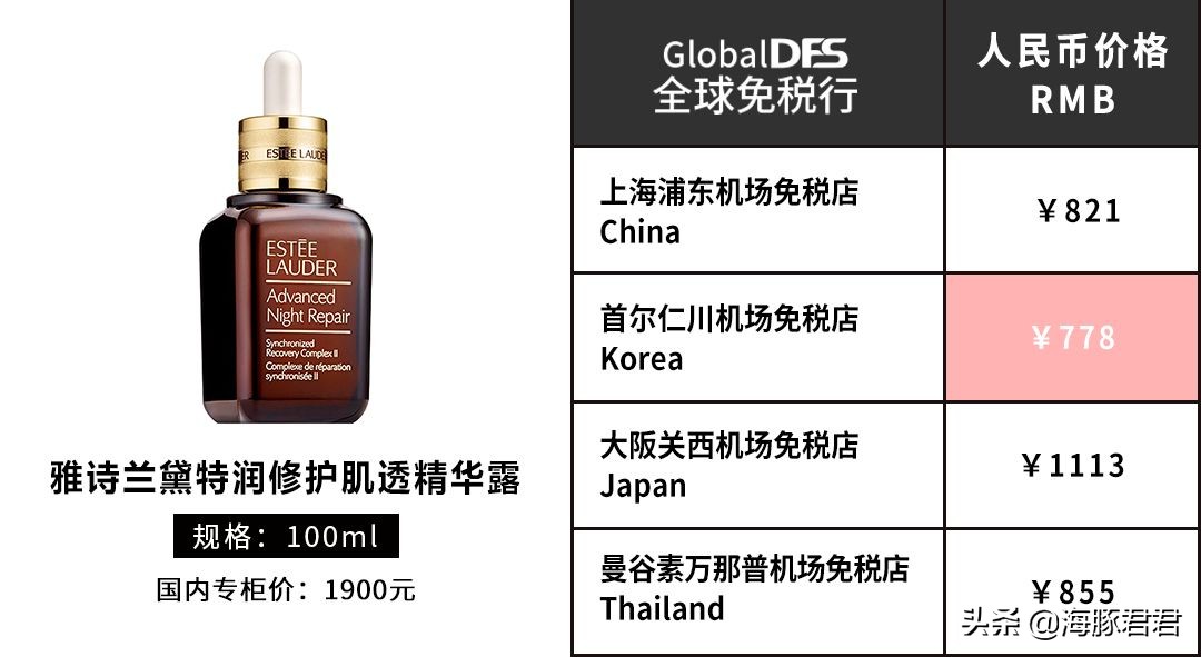 亚洲五大机场免税店买什么最划算,最新全球机场免税店攻略