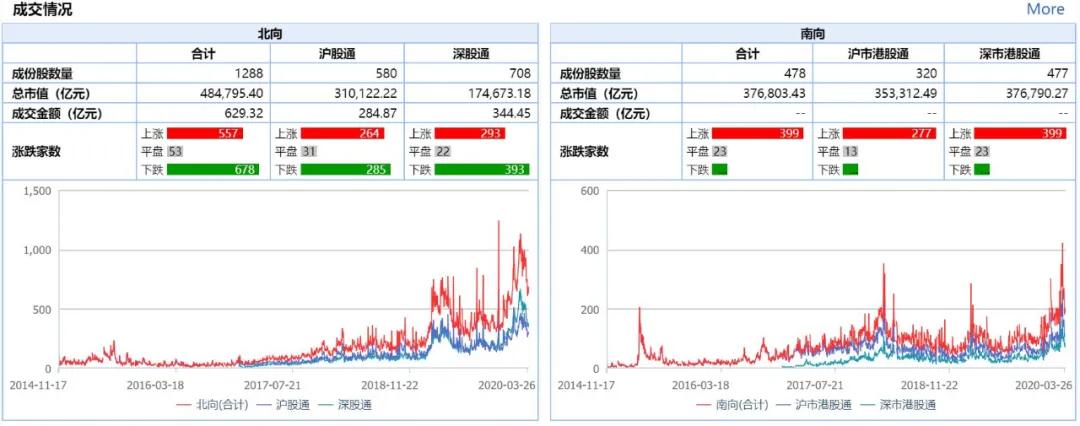 港股收盘恒指跌0.72%,港股收盘恒指涨0.61%券商股