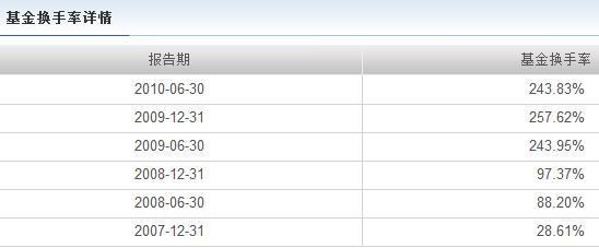 深度扒一扒刘彦春,为什么这么多人误会他