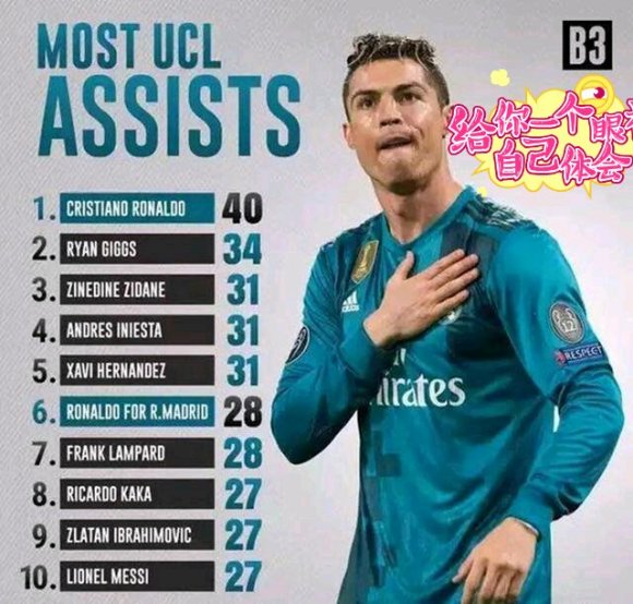 看不懂才去诋毁，锐利是C罗自我衡量的唯一标准