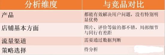 疫情后电商再次转型小白如何学习淘宝运营？