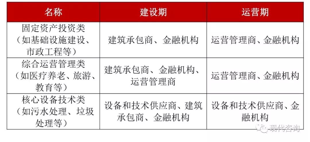 ppp运营期股权变更,ppp股权锁定期规定