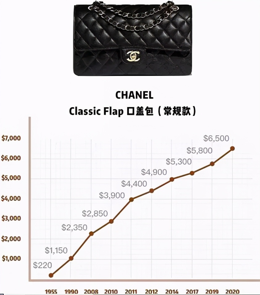 以小见大！从奢侈品这一行，一窥默克尔为何“求”中国带她飞