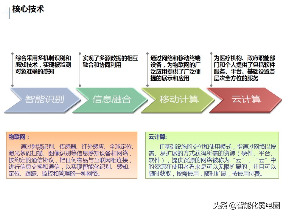 医疗行业it,医用行业it系统